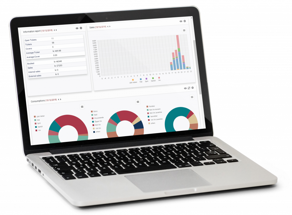 MyTrivec webbtjänst backoffice