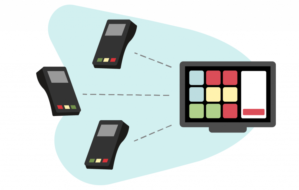Connect many payment terminals Betalterminaler