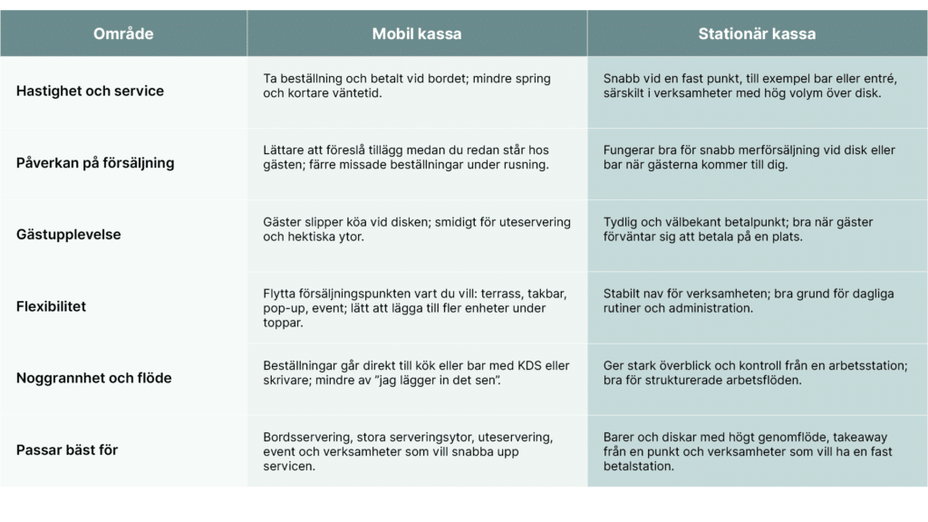Tabell fördelar mobilt och stationärt kassasystem