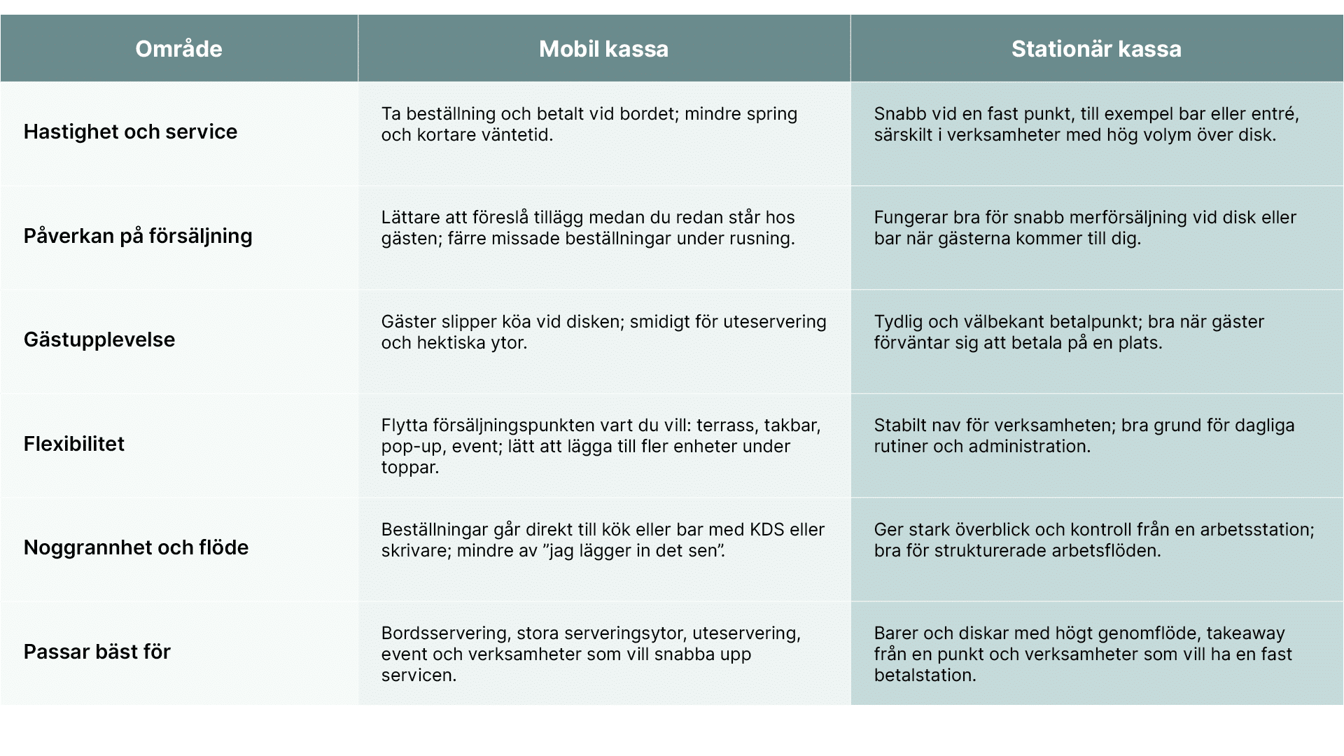 Tabell fördelar mobilt och stationärt kassasystem